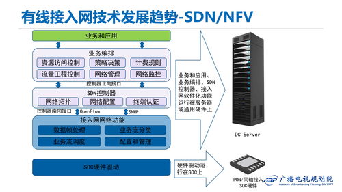 有線電視網絡接入網技術規范研究