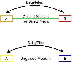 傳輸與規模 現代網絡與通訊技術的演進與融合