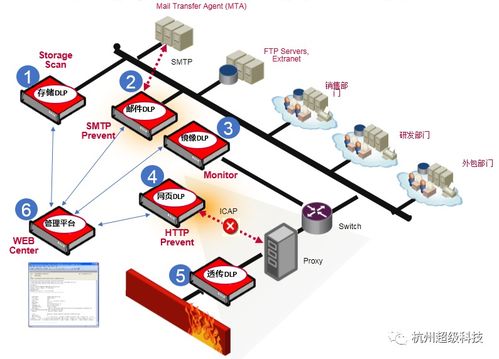 超級科技 國內企業數據安全的守護者與網絡技術先鋒